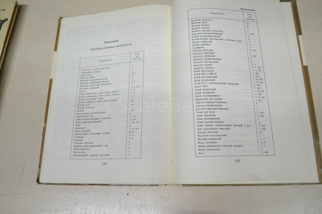 listing