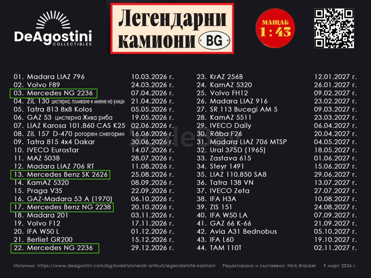 listing