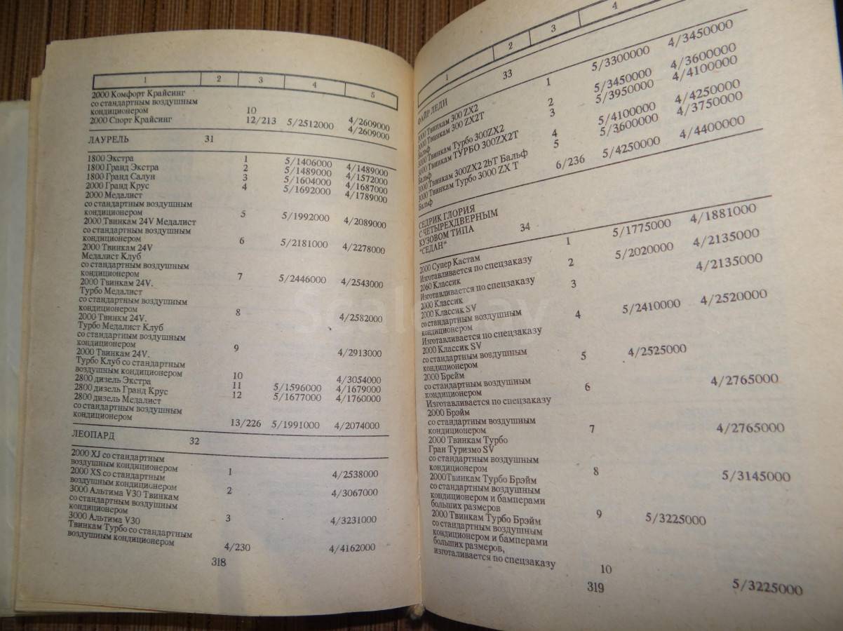 listing