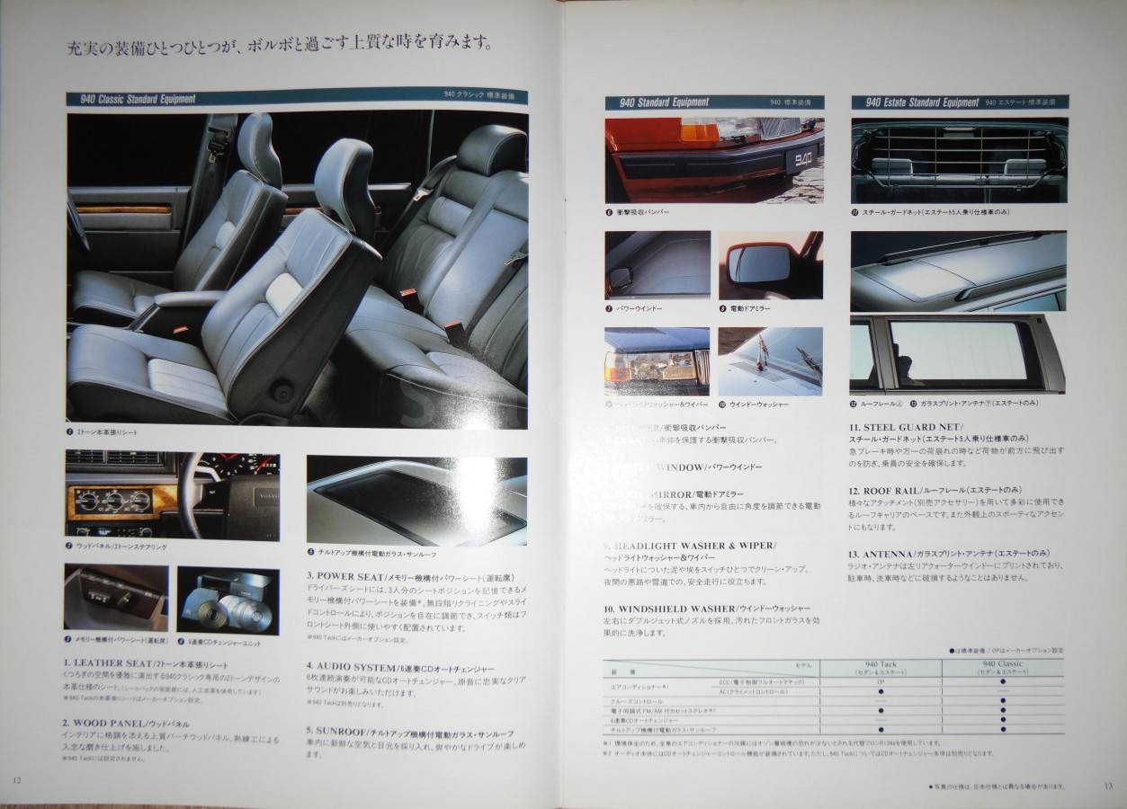listing