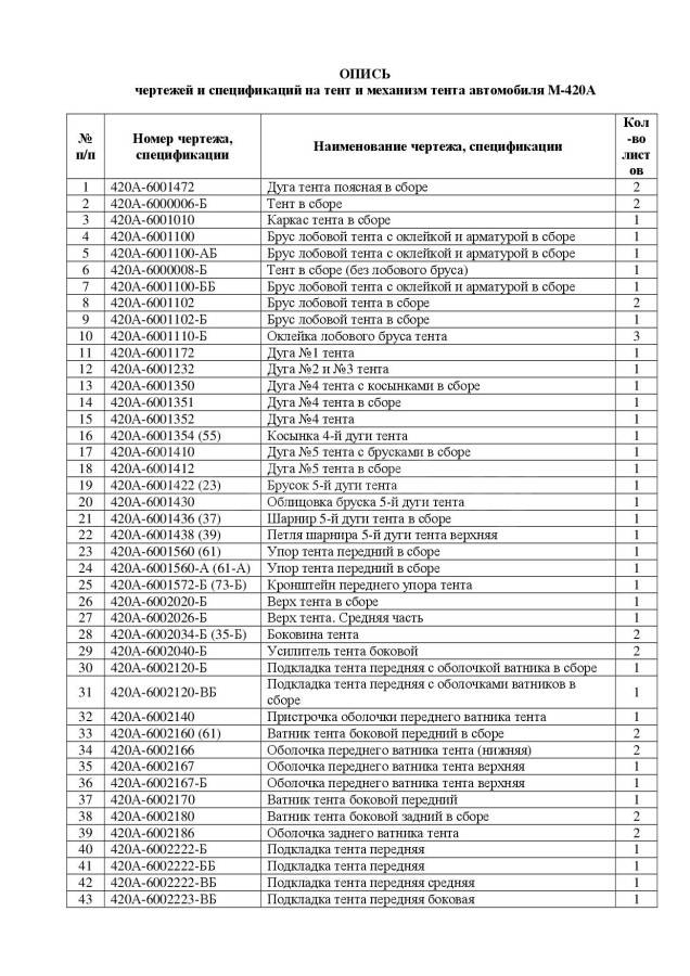 listing