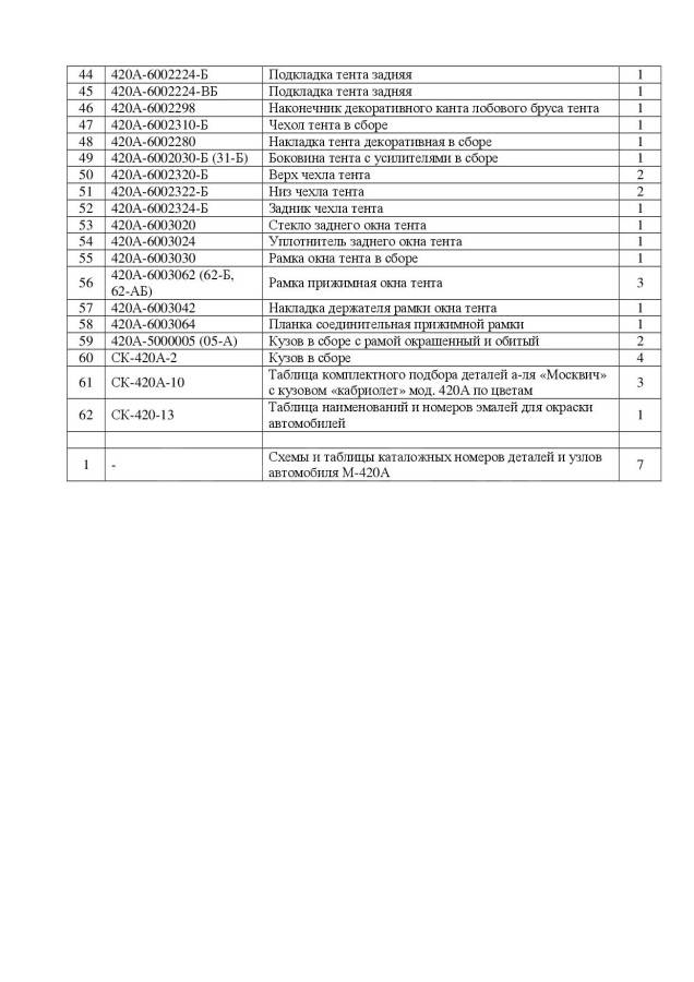 listing