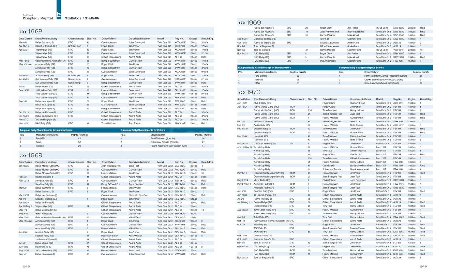 listing