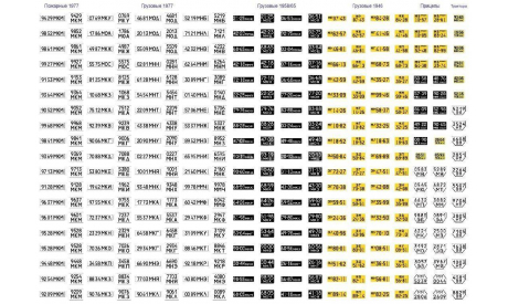Декаль. Номерные знаки СССР (пожарные, грузовые, тракторы и прицепы) (200х140) DKMB0071, фототравление, декали, краски, материалы, scale43, maksiprof