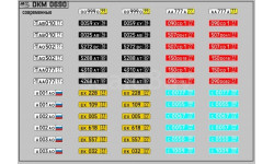 Декаль. Номерные знаки Современные DKM0690