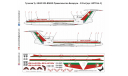 Декаль Tupolev Tu-154M Belarus Беларусь 1-144, фототравление, декали, краски, материалы, scale144, Туполев