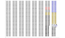 Государственные регистрационные номерные знаки (госномера) России и СССР - 1:43, фототравление, декали, краски, материалы, scale43