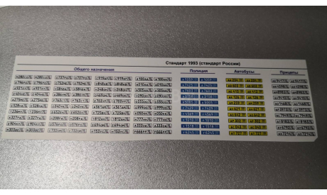 !!! Наклейка !!! Российские номерные знаки 1:43, фототравление, декали, краски, материалы, scale43