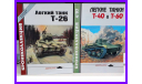 книги Бронеколлекция История танка Танк на поле боя Полигон Мир Оружия, литература по моделизму