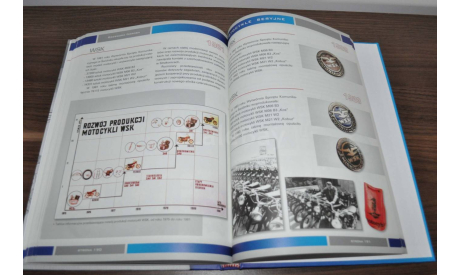 Польские мотоциклы: серийные модели 1954-1985, литература по моделизму