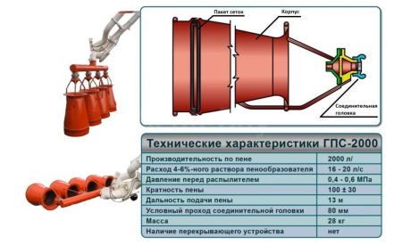 ГПС -2000 . Генератор пены средней кратности., запчасти для масштабных моделей, scale43