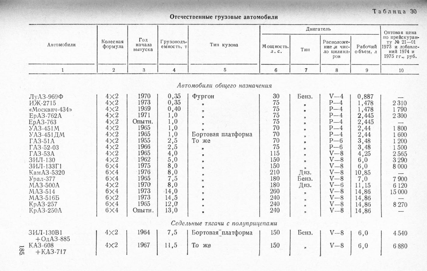 Вес каз 717