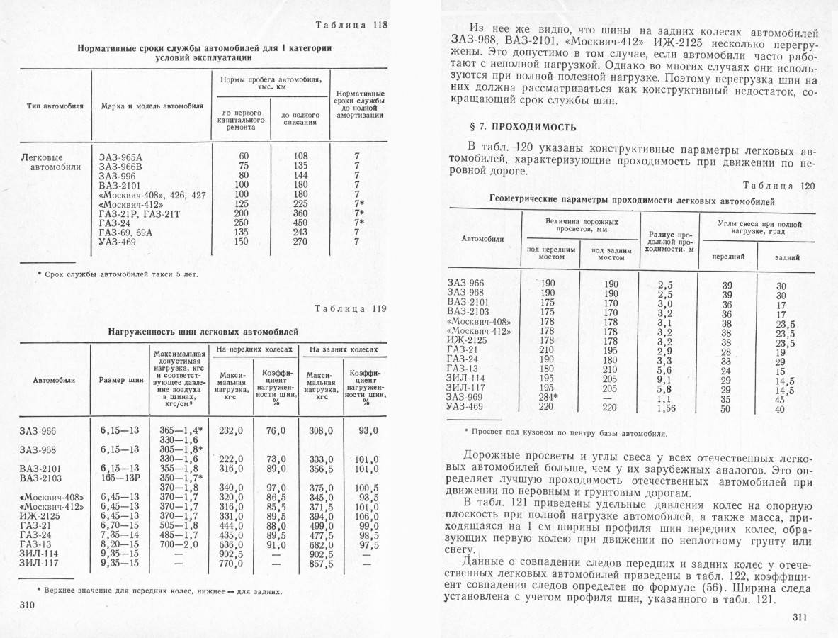 строительство мостов учебник н м колоколов б м вейнблат м транспорт 1984