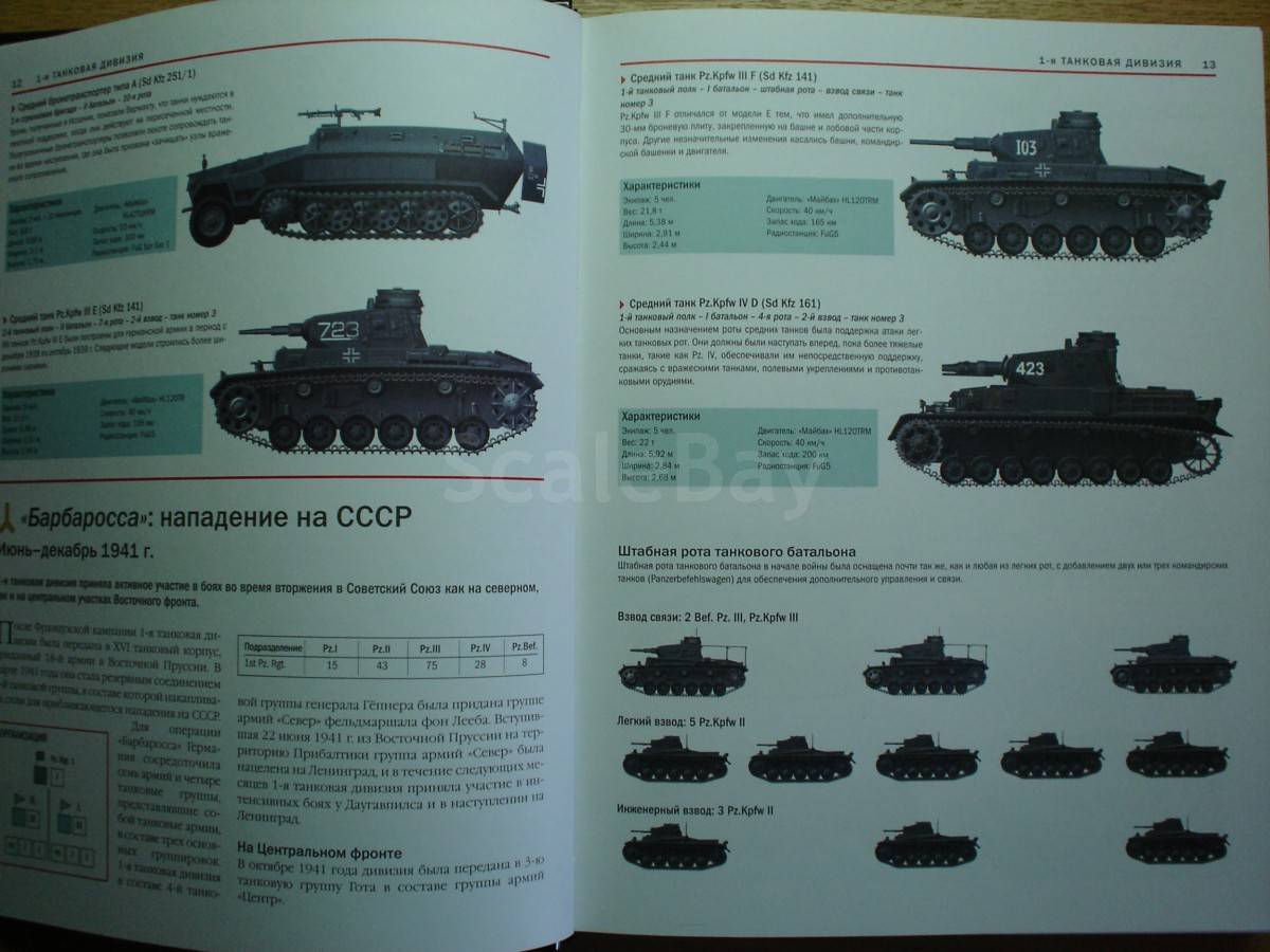 Танковые дивизии вермахта 1939-1945